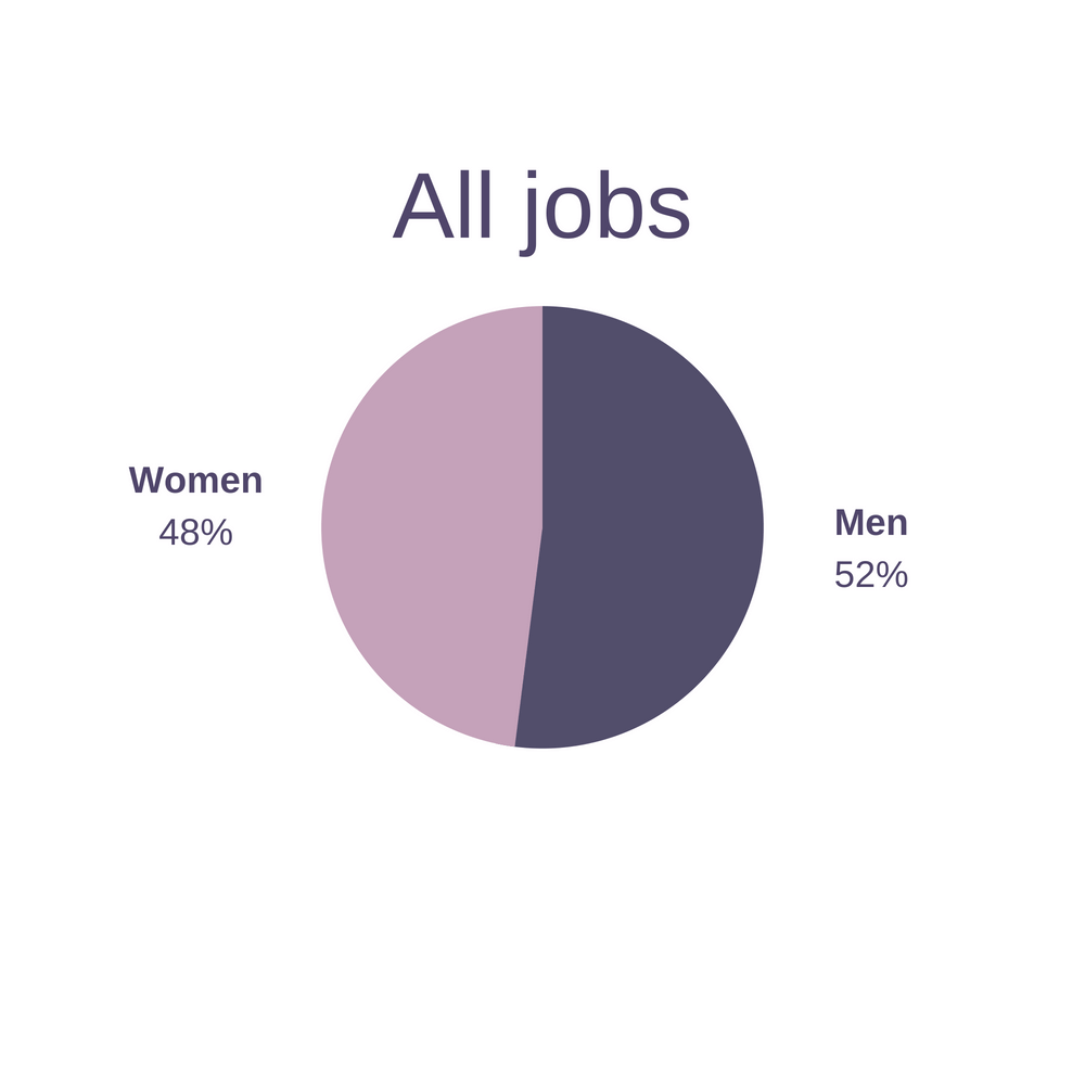 volunteering declining in america men vs women all jobs